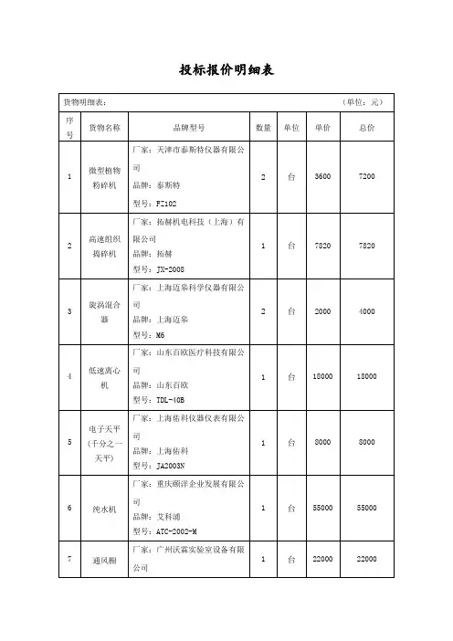 投标报价明细表
