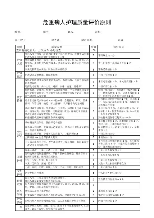 危重病人护理质量评价标准