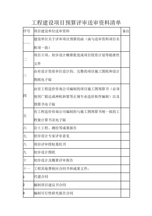 工程建设项目预算评审送审资料清单