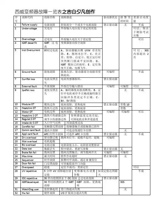 西威变频器中文故障一览表