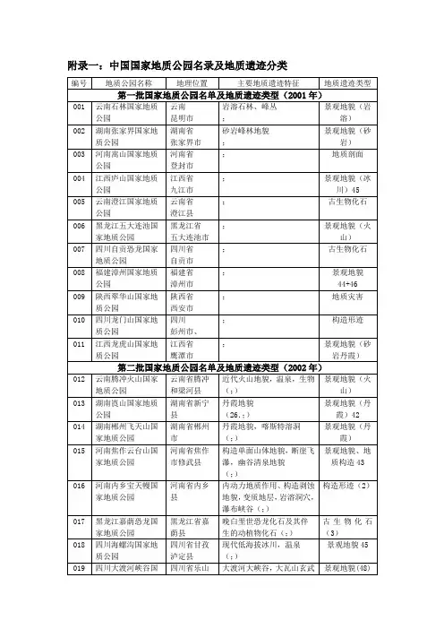 地质公园分类简表