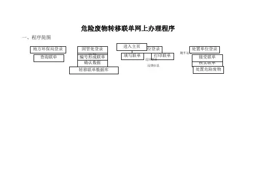 危险废物转移联单网上办理程序 (2)