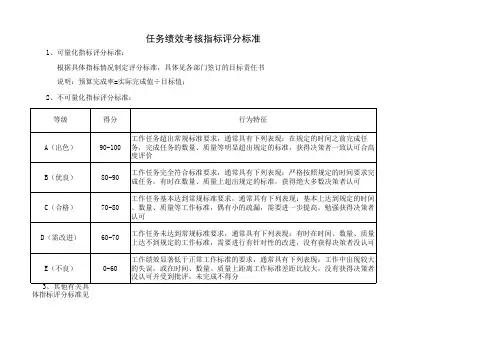 任务绩效考核指标评分标准