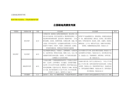 公园绿地类绩效考核