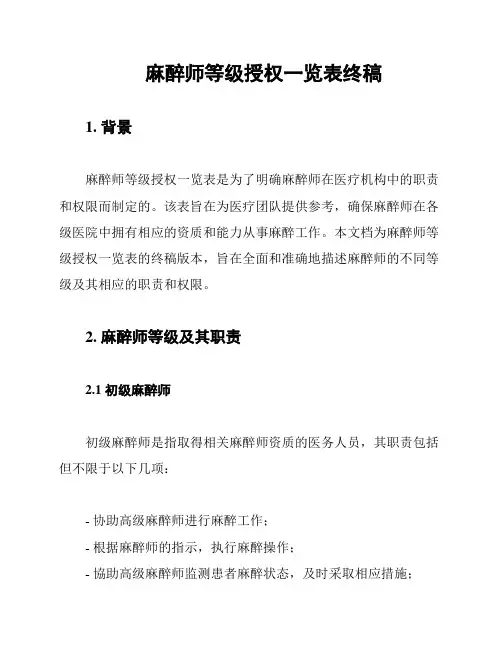 麻醉师等级授权一览表终稿