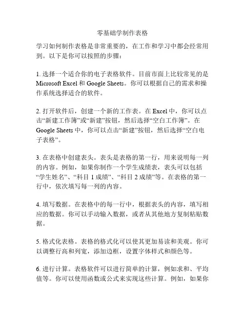 零基础学制作表格