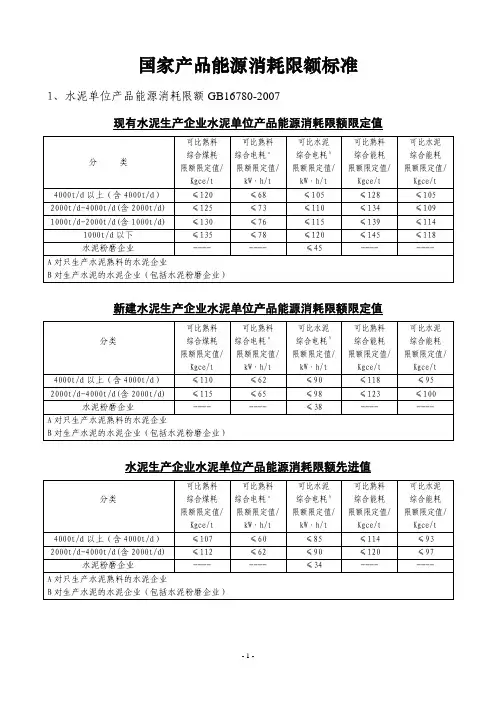 国家22项能源消耗限额标准