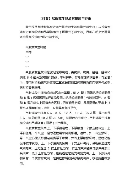 【科普】船舶救生筏及其投放与登乘