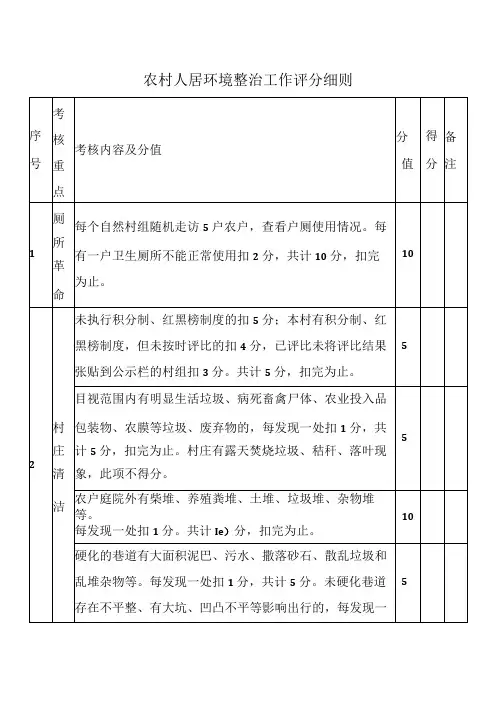 农村人居环境整治工作评分细则
