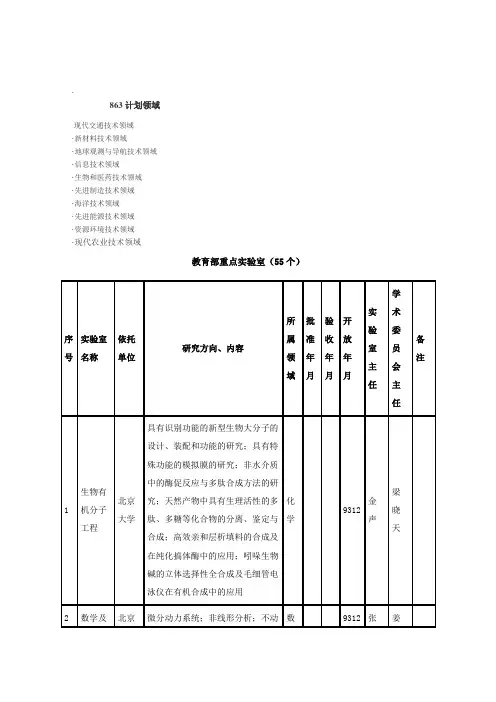 教育部重点实验室(55个)