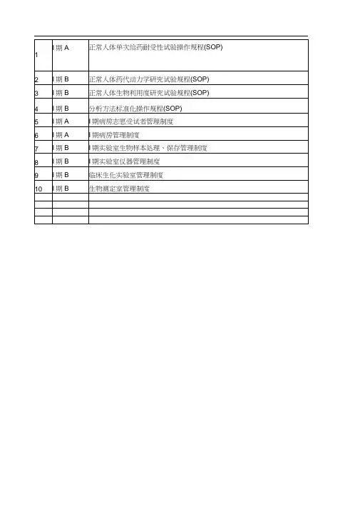 I期临床试验SOP