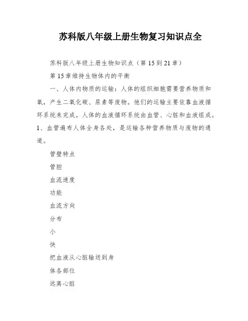 苏科版八年级上册生物复习知识点全