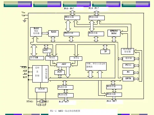 单片机输入输出接口