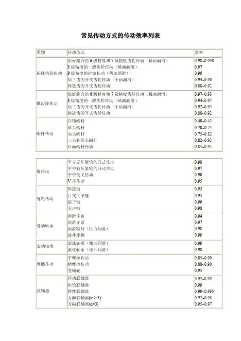常见传动方式的传动效率列表