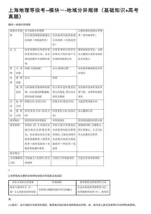 上海地理等级考--模块一-地域分异规律（基础知识+高考真题）
