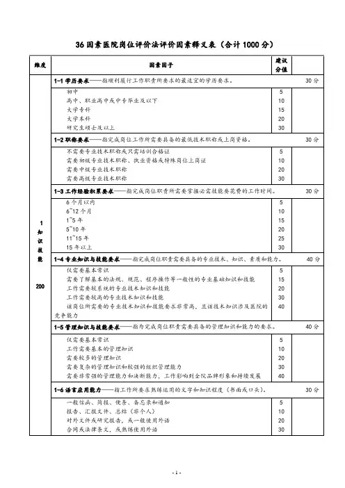 36因素医院岗位系数评价法评价因素释义表
