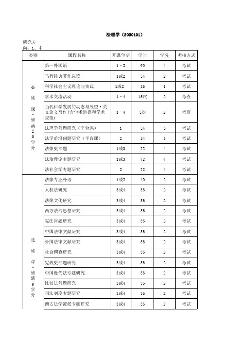 法学研究生的课程