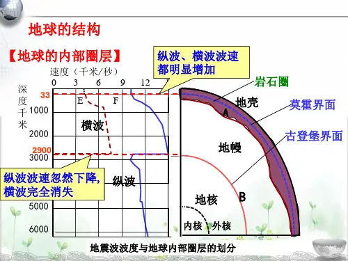 地理考复习岩石、地质构造、水循环)PPT课件