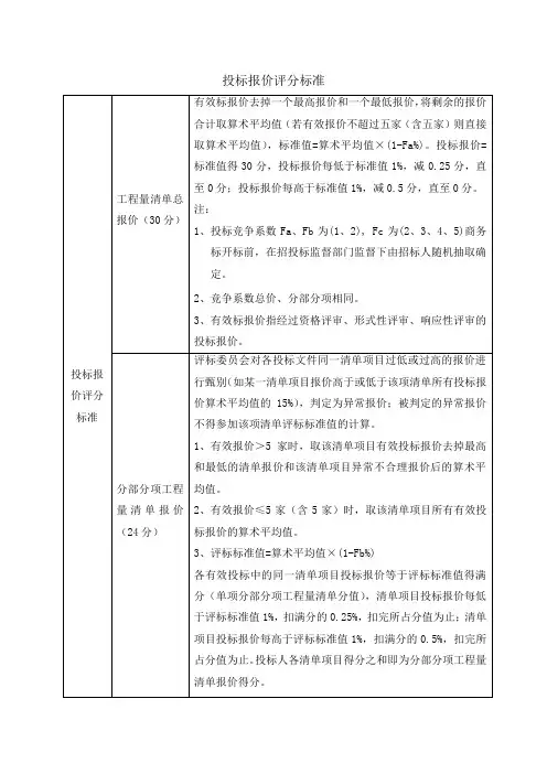 投标报价评分标准
