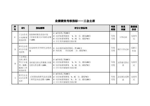 业绩绩效考核指标——工会主席