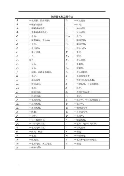 物理量名称及符号表