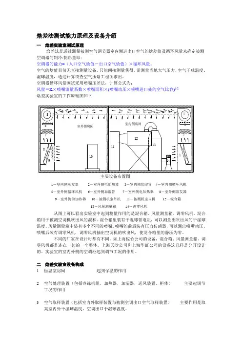 焓差法测试能力原理及设备介绍
