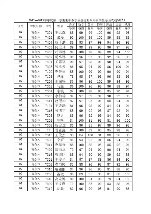 南杂木中学2012-2013上期中八年级学生成绩样表2012.11