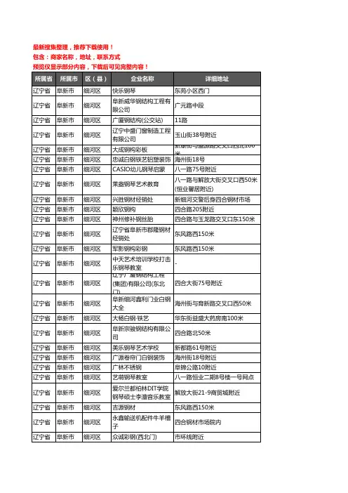 新版辽宁省阜新市细河区钢材企业公司商家户名录单联系方式地址大全62家