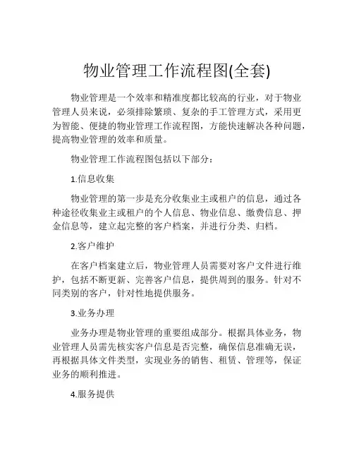物业管理工作流程图(全套)