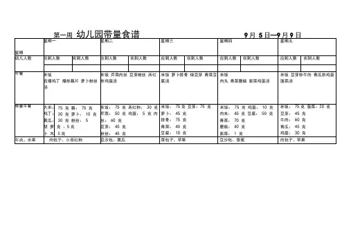幼儿园带量食谱表(修订版)-幼儿园一日三餐带量食谱表