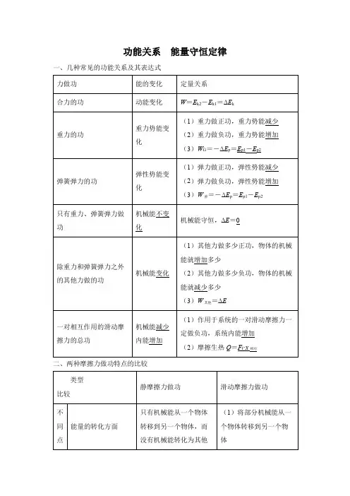 功能关系 能量守恒定律