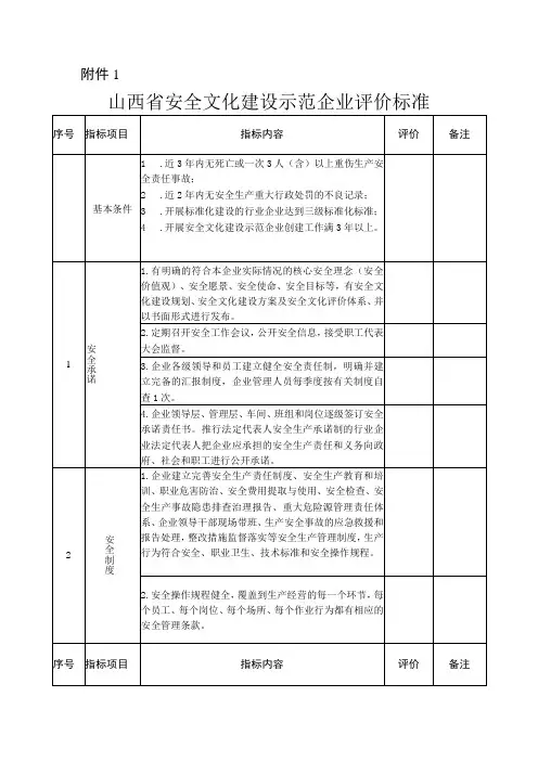 山西省安全文化建设示范企业评价标准