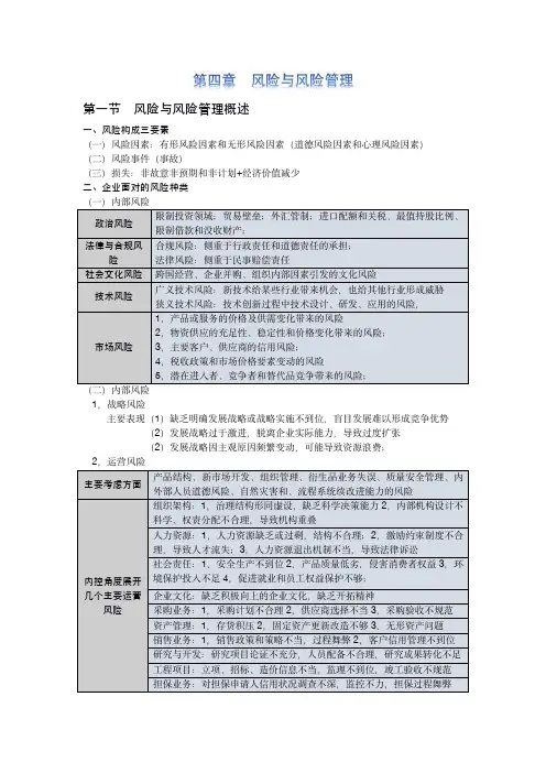 2021注册会计师CPA《公司战略与风险管理》第六章  风险与风险管理