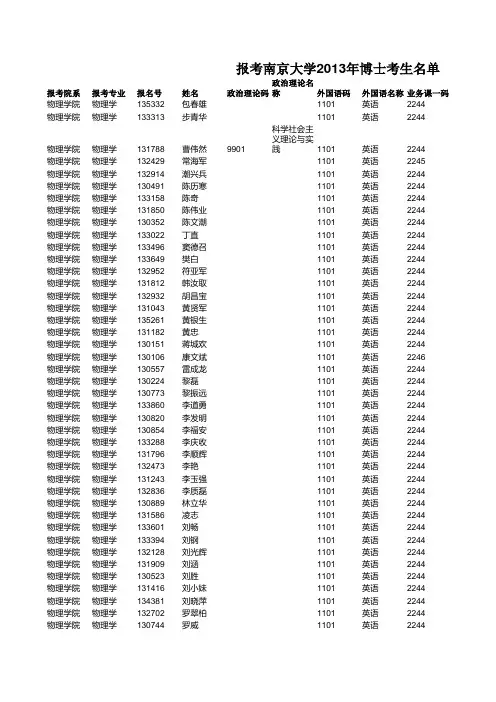 报考2013年南京大学博士生名单
