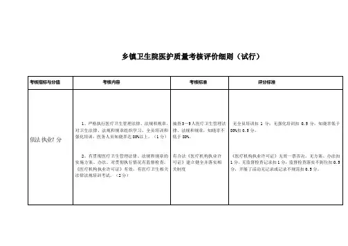 乡镇卫生院考核标准