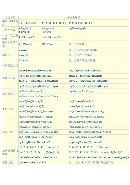 公务员考试数量关系常用基本数学公式