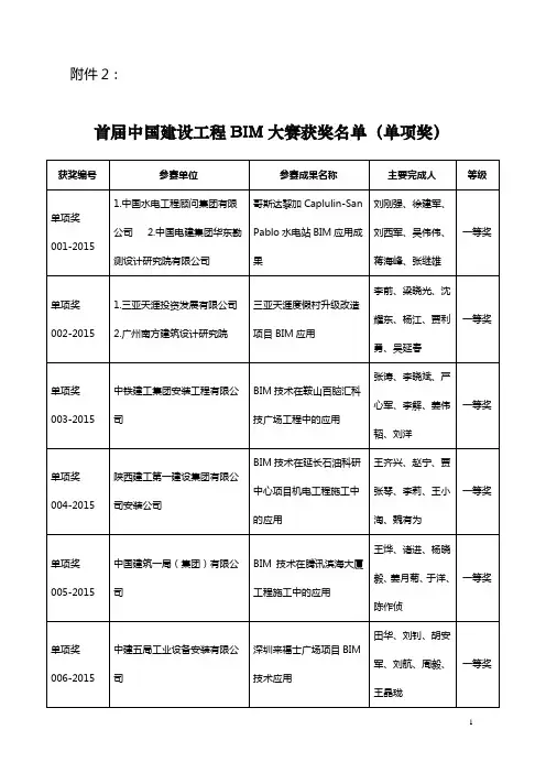 单项奖获奖名单 - 中国建筑业协会
