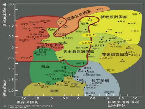 英格尔哈特的世界政治文化地图