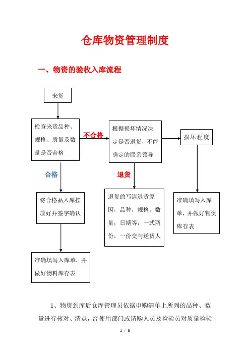 物资的验收入库流程、领发出库流程