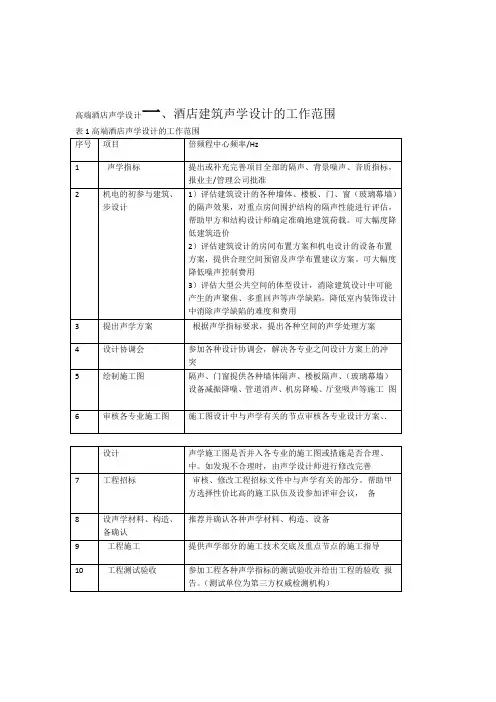 高端酒店声学设计
