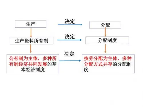 7.1按劳分配为主体,多种分配方式并存共31张PPT)