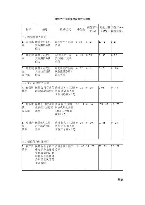 C001房地产行业的风险定量评价模型