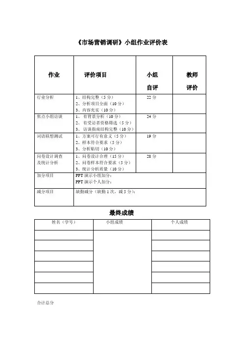 市场营销调研小组作业成绩评价表