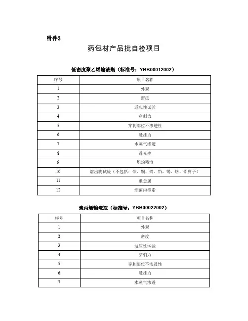 药包材产品批自检项目-S