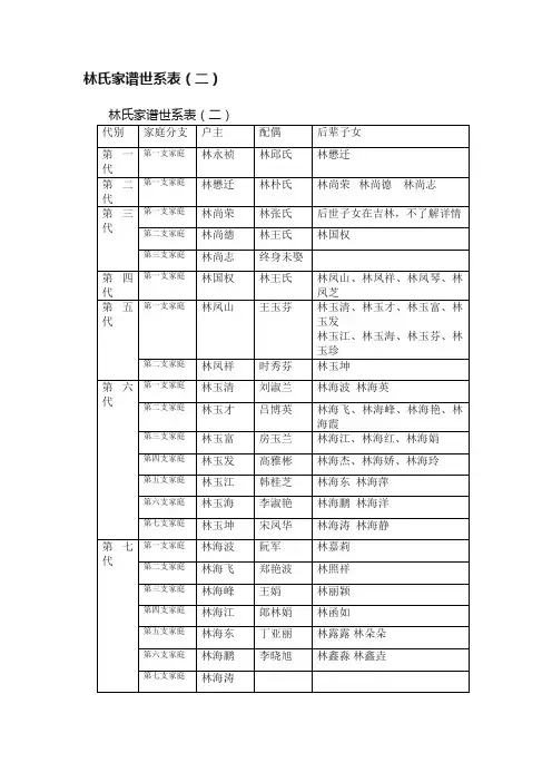 林氏家谱世系表（二）