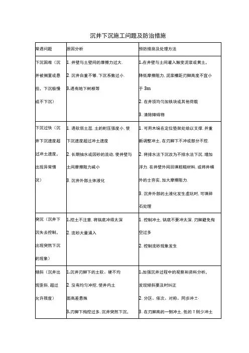 沉井下沉施工问题及防治措施