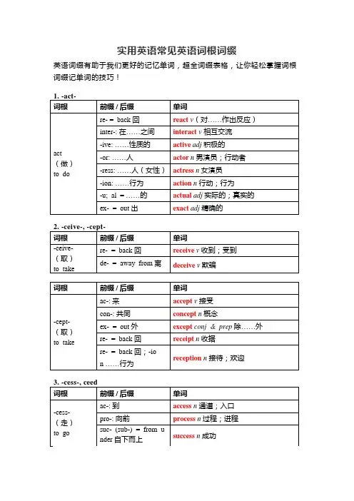 初高中英语常见词根词缀构词法背诵表格