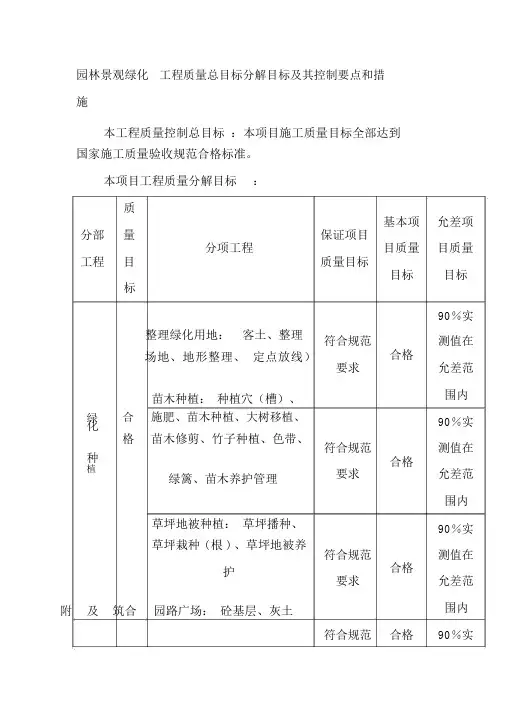 园林景观绿化工程质量总目标分解目标及其控制要点和措施