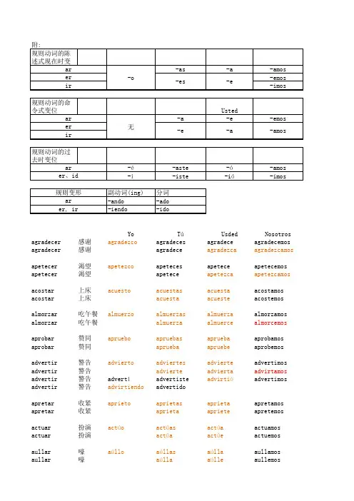 西班牙语常用词陈述式现在时、简单过去式、命令式、分词不规则变位