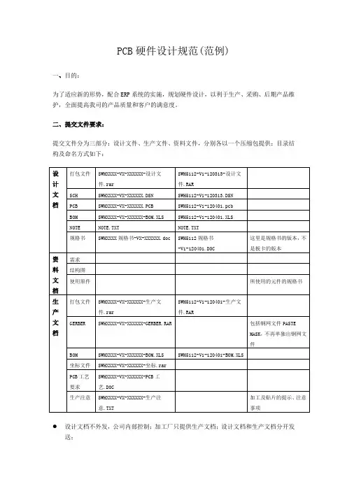 PCB硬件设计规范(范例)